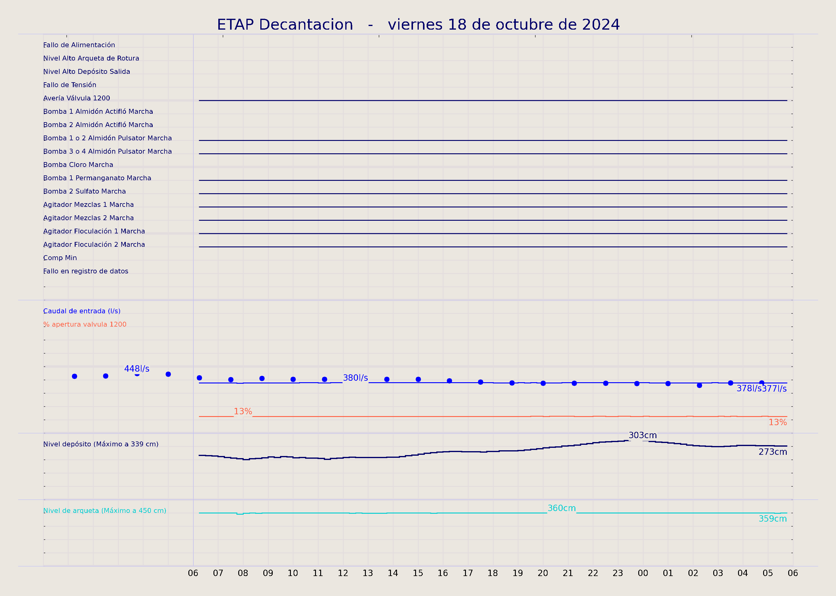 ../../imagenes/vid/2024/ETAP Decantacion/2024-10-18 ETAP Decantacion.png